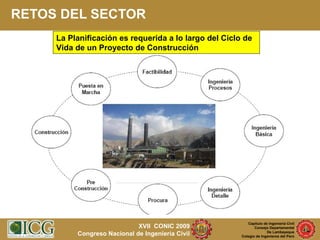 Planificación y Control de Proyectos de Construcción | PPT