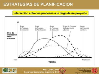 Planificación y Control de Proyectos de Construcción | PPT