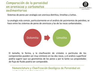 Comparación de la porosidad 
en areniscas y carbonatos 
sedimentarios 
Sistemas de poros por analogía con arenisca detrítica, limolitas y lutitas. 
La analogía más común, particularmente en el análisis de yacimientos de petróleo, se 
hace entre los sistemas de poros de areniscas y las de las rocas carbonatadas. 
Dolomita Limolita 
El tamaño, la forma, y la clasificación de cristales o partículas de los 
componentes pueden ser muy similares en las dos rocas, y el análisis superficial 
podría sugerir que sus geometrías de los poros y por lo tanto sus propiedades 
de flujo de fluido podría ser comparable. 
Nomenclatura y Clasificación Geológica de Porosidad en 
carbonatos sedimentarios 
 