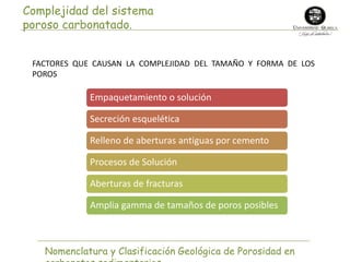 Complejidad del sistema 
poroso carbonatado. 
FACTORES QUE CAUSAN LA COMPLEJIDAD DEL TAMAÑO Y FORMA DE LOS 
POROS 
Empaquetamiento o solución 
Secreción esquelética 
Relleno de aberturas antiguas por cemento 
Procesos de Solución 
Aberturas de fracturas 
Amplia gamma de tamaños de poros posibles 
Nomenclatura y Clasificación Geológica de Porosidad en 
carbonatos sedimentarios 
 