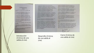 Introducción
(Crónica de una
salida al cine)
Desarrollo (Crónica
de una salida al
cine)
Cierre (Crónica de
una salida al cine)
 
