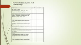 Indicadores si No Lo intento
En cuanto la forma:
Hoja blanca, tríptico, díptico, tira, libro.
Impreso o escrito (letra legible)
Datos completos de identificación: Escuela,
materia, nombre del docente, nombre del
alumno (a), grado, grupo, turno
Título breve, breve que tenga relación con el
suceso
Párrafo de entrada: información básica para
ubicar el evento.
Cuerpo: Menciona los hechos ordenados
cronológicamente.
Uso de conectores temporales para relacionar
los hechos
Cierre.
Presenta al final, un párrafo que señala la
importancia, consecuencia o efecto del
evento.
Cuidó ortografía, uso algún dibujo o ilustro.
Instrumento de evaluación final:
Lista de cotejo
 