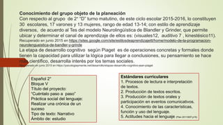 Conocimiento del grupo objeto de la planeación
Con respecto al grupo de 2° “D” turno matutino, de este ciclo escolar 2015-2016, lo constituyen
30 escolares, 17 varones y 13 mujeres, rango de edad 13-14; con estilo de aprendizaje
diversos, de acuerdo al Tes del modelo Neurolingüística de Blandler y Grinder, que permite
ubicar y determinar el canal de aprendizaje de ellos es: (visuales12, auditivo 7 , kinestésico11).
Recuperado en junio 2015 en https://sites.google.com/site/estilosdeaprendizajeitt/home/modelo-de-la-programacion-
neurolengueistica-de-bandler-y-grinde
La etapa de desarrollo cognitivo según Piaget es de operaciones concretas y formales donde
tienen la capacidad para utilizar la lógica para llegar a conclusiones, su pensamiento se hace
más científico, desarrolla interés por los temas sociales.
Recuperado en junio 2015 en https://psicologiaymente.net/desarrollo/etapas-desarrollo-cognitivo-jean-piaget
Español 2°
Bloque V
Título del proyecto:
“Cuéntalo paso a paso”
Práctica social del lenguaje:
Realizar una crónica de un
suceso
Tipo de texto: Narrativo
Ámbito de: estudio
Estándares curriculares
1. Procesos de lectura e interpretación
de textos.
2. Producción de textos escritos.
3. Producción de textos orales y
participación en eventos comunicativos.
4. Conocimiento de las características,
función y uso del lenguaje.
5. Actitudes hacia el lenguaje (Plan 2011SEP,p15)
 