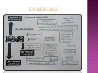 Presentación portafolio 3