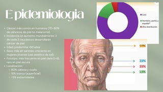 Epidemiologia
Cáncer más común en humanos (70–80%
de cánceres de piel no melanoma).
Incidencia en aumento mundialmente; 2
de cada 3 caucásicos desarrollarán
cáncer de piel
Edad: predomina >50 años
Sexo: más en varones; creciente en
mujeres jóvenes (uso estético de sol).
Fototipo: más frecuente en piel clara (I–II);
raro en piel oscura
Localización:
80% cabeza y cuello
15% tronco (superficial)
<5% extremidades
 