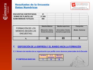 Resultados de la Encuesta Datos Numéricos 