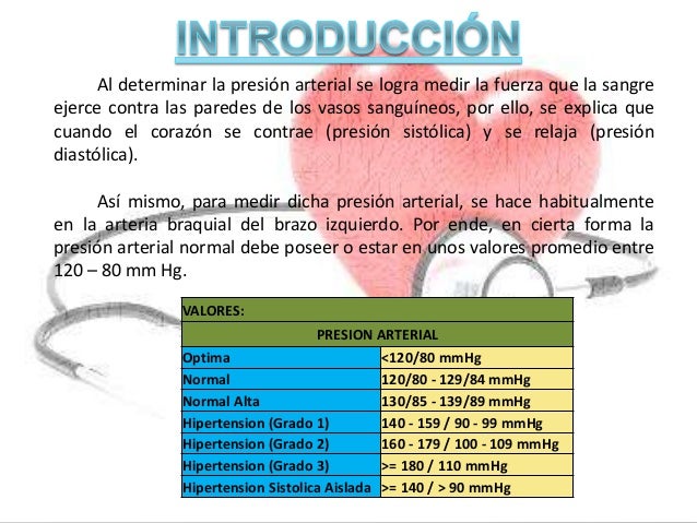 complicaciones de la hipertensión suplements