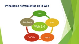 Principales herramientas de la Web
Web 2.0
foro
wikis
googleYouTube
slideshares
 