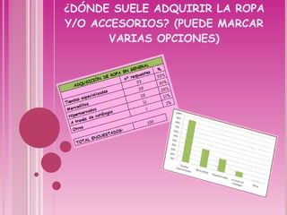 ¿DÓNDE SUELE ADQUIRIR LA ROPA Y/O ACCESORIOS? (PUEDE MARCAR VARIAS OPCIONES) 