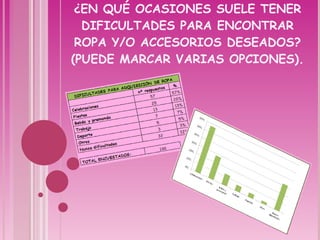 ¿EN QUÉ OCASIONES SUELE TENER DIFICULTADES PARA ENCONTRAR ROPA Y/O ACCESORIOS DESEADOS? (PUEDE MARCAR VARIAS OPCIONES). 