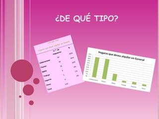 ¿DE QUÉ TIPO?  
