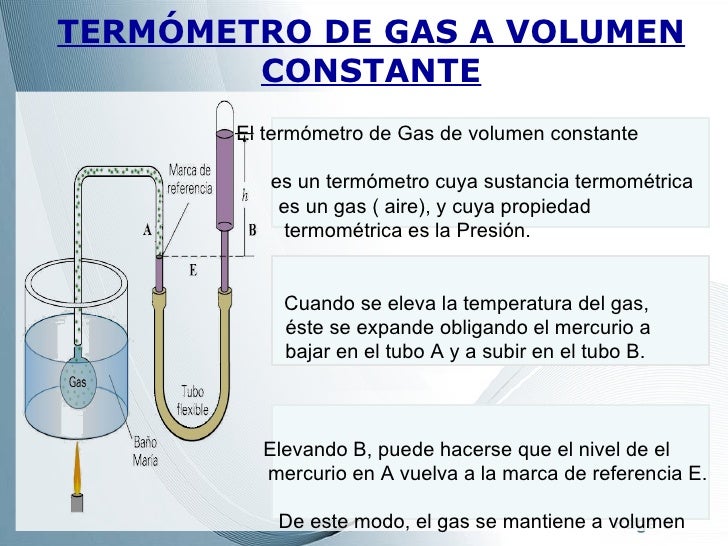 Como Funciona Un Termometro De Gas A Volumen Constante