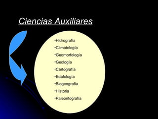 Ciencias Auxiliares Hidrografía Climatología Geomorfología Geología Cartografía Edafología Biogeografía Historia Paleontografía 