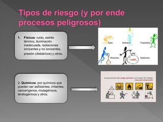 1. Físicos: ruido, estrés 
térmico, iluminación 
inadecuada, radiaciones 
ionizantes y no ionizantes, 
presión (disbáricos) y otros. 
2. Químicos: por químicos que 
pueden ser asfixiantes, irritantes, 
cancerígenos, mutagénicos, 
teratogénicos y otros. 
 