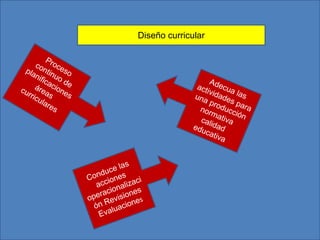 Diseño curricular