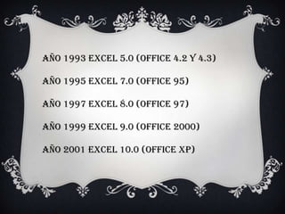 año 1993 Excel 5.0 (Office 4.2 y 4.3)
Año 1995 Excel 7.0 (Office 95)
Año 1997 Excel 8.0 (Office 97)
Año 1999 Excel 9.0 (Office 2000)
Año 2001 Excel 10.0 (Office XP)
 