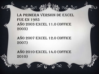 La primera version de excel
fue en 1985
año 2003 Excel 11.0 (Office
2003)
Año 2007 Excel 12.0 (Office
2007)
Año 2010 Excel 14.0 (Office
2010)
 