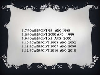 1.7 PowerPoint 98 año 1998
1.8 PowerPoint 2000 año 1999
1.9 PowerPoint XP año 2000
1.10 PowerPoint 2003 año 2002
1.11 PowerPoint 2007 año 2006
1.12 PowerPoint 2010 año 2010
 