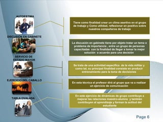 Page 6
Tiene como finalidad crear un clima asertivo en el grupo
de trabajo y Como utilidad, reflexionar en positivo sobre
nuestros compañeros de trabajo
La discusión en gabinete tiene por objeto tratar un tema o
problema de importancia , entre un grupo de personas
capacitadas con la finalidad de llegar a tomar la mejor
solución o acuerdo para una decisión
AUTOESTIMA
DISCUSIÓN EN GABINETE
SERVICIO DE
ESTADO MAYOR
Se trata de una actividad especifica de la vida militar y
como tal, su principal finalidad consiste en producir
entrenamiento para la toma de decisiones
EJERCICIO DEL CABALLO
En esta técnica el profesor dirá al grupo que va a realizar
un ejercicio de comunicación
En este ejercicio de dinámicas de grupo contribuye a
mejorar las relaciones maestro-alumno y también
contribuyen al aprendizaje y forman la actitud del
estudiante
TABLA OVALADA
 