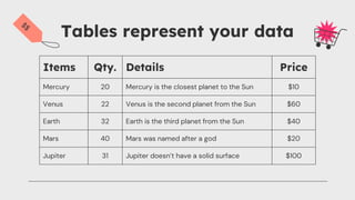 Tables represent your data
Items Qty. Details Price
Mercury 20 Mercury is the closest planet to the Sun $10
Venus 22 Venus...