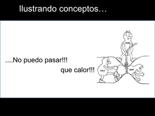 ....No puedo pasar!!!
que calor!!!
Ilustrando conceptos…
 