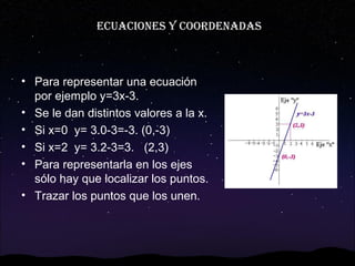 ECuACIOnEs y COOrdEnAdAs

• Para representar una ecuación
por ejemplo y=3x-3.
• Se le dan distintos valores a la x.
• Si x=0 y= 3.0-3=-3. (0,-3)
• Si x=2 y= 3.2-3=3. (2,3)
• Para representarla en los ejes
sólo hay que localizar los puntos.
• Trazar los puntos que los unen.

 