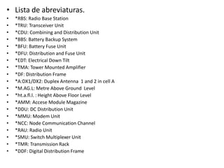 • Lista de abreviaturas.
• *RBS: Radio Base Station
• *TRU: Transceiver Unit
• *CDU: Combining and Distribution Unit
• *BBS: Battery Backup System
• *BFU: Battery Fuse Unit
• *DFU: Distribution and Fuse Unit
• *EDT: Electrical Down Tilt
• *TMA: Tower Mounted Amplifier
• *DF: Distribution Frame
• *A:DX1/DX2: Duplex Antenna 1 and 2 in cell A
• *M.AG.L: Metre Above Ground Level
• *ht.a.fl.l. : Height Above Floor Level
• *AMM: Accese Module Magazine
• *DDU: DC Distribution Unit
• *MMU: Modem Unit
• *NCC: Node Communication Channel
• *RAU: Radio Unit
• *SMU: Switch Multiplexer Unit
• *TMR: Transmission Rack
• *DDF: Digital Distribution Frame
 