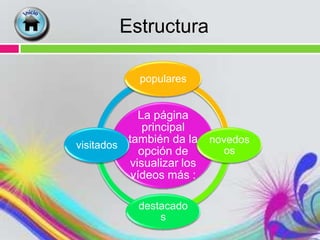Estructura

           populares


            La página
              principal
visitados
          también da la novedos
             opción de    os
          visualizar los
           vídeos más :

           destacado
               s
 