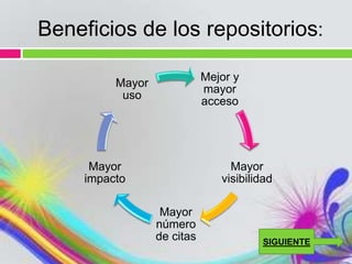 Beneficios de los repositorios:

                             Mejor y
          Mayor
                             mayor
           uso
                             acceso




      Mayor                       Mayor
     impacto                    visibilidad

                   Mayor
                  número
                  de citas              SIGUIENTE
 
