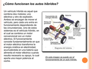 ¿Cómo funcionan los autos híbridos?

Un vehículo híbrido es aquel que
combina dos motores; uno
eléctrico y otro de explosión.
Ambos se encargan de mover el
vehículo, pero cada uno entra en
funcionamiento dependiendo de
las circunstancias. Uno de estos
sistemas es el vehículo híbrido, en
el cual se combina un motor
convencional con un motor
eléctrico. El funcionamiento
consiste fundamentalmente en que
el motor eléctrico transforma la
energía cinética en electricidad,
acumulándola en una batería que
alimenta el motor eléctrico cuando
resulta necesario su apoyo, lo cual
                                      En esta imagen se puede ver el
aporta una mayor potencia al
                                      funcionamiento de un auto híbrido.
coche.
 
