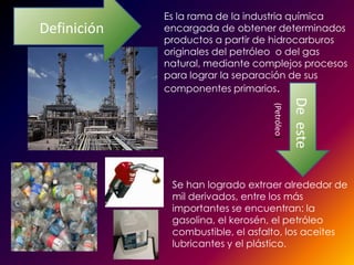 Es la rama de la industria química
Definición   encargada de obtener determinados
             productos a partir de hidrocarburos
             originales del petróleo o del gas
             natural, mediante complejos procesos
             para lograr la separación de sus
             componentes primarios.




                                               De este
                                  (Petróleo)
              Se han logrado extraer alrededor de
              mil derivados, entre los más
              importantes se encuentran: la
              gasolina, el kerosén, el petróleo
              combustible, el asfalto, los aceites
              lubricantes y el plástico.
 
