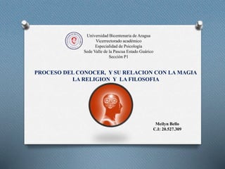 PROCESO DEL CONOCER, Y SU RELACION CON LA MAGIA
LA RELIGION Y LA FILOSOFIA
Universidad Bicentenaria de Aragua
Vicerrectorado académico
Especialidad de Psicología
Sede Valle de la Pascua Estado Guárico
Sección P1
Meilyn Bello
C.I: 20.527.309
 