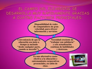 Disponibilidad de redes
de computadores de gran
velocidad, para ofrecer
información y servicios.
Necesidad creciente de
"trabajar con sabiduría"
y con actualización
continua de habilidades
y destrezas.
Es una alternativa costo-
efectiva a la educación y
entrenamiento corporativos
presenciales, en salón de
clase.
Conveniencia de que la
educación sea justo a
tiempo (a menudo
"desde cualquier parte,
cuando se necesite").
 