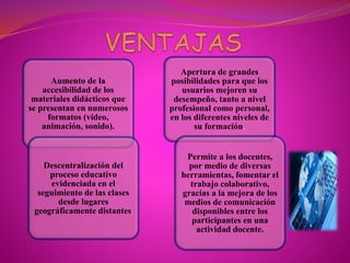 Aumento de la
accesibilidad de los
materiales didácticos que
se presentan en numerosos
formatos (vídeo,
animación, sonido).
Descentralización del
proceso educativo
evidenciada en el
seguimiento de las clases
desde lugares
geográficamente distantes.
Apertura de grandes
posibilidades para que los
usuarios mejoren su
desempeño, tanto a nivel
profesional como personal,
en los diferentes niveles de
su formación.
Permite a los docentes,
por medio de diversas
herramientas, fomentar el
trabajo colaborativo,
gracias a la mejora de los
medios de comunicación
disponibles entre los
participantes en una
actividad docente.
 