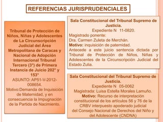 REFERENCIAS JURISPRUDENCIALES

Tribunal de Protección de
Niños, Niñas y Adolescentes
de La Circunscripción
Judicial del Área
Metropolitana de Caracas y
Nacional de Adopción
Internacional Tribunal
Tercero (3°) de Primera
Instancia de Juicio 202° y
153°
ASUNTO: AP51-V-2012008654.
Motivo:Demanda de Inquisición
de Maternidad, y en
consecuencia la Impugnación
de la Partida de Nacimiento.

Sala Constitucional del Tribunal Supremo de
Justicia.
Expediente N 11-0820.
Magistrado ponente:
Dra. Carmen Zuleta de Merchán.
Motivo: inquisición de paternidad.
Antecede a este juicio sentencia dictada por
Tribunal de Protección de Niños, Niñas y
Adolescentes de la Circunscripción Judicial del
Estado Zulia.
Sala Constitucional del Tribunal Supremo de
Justicia.
Expediente N 05-0062
Magistrada: Luisa Estella Morales Lamuño.
Motivo: Recurso de interpretación
constitucional de los artículos 56 y 76 de la
CRBV interpuesto apoderado judicial
del Consejo Nacional de Derechos del Niño y
del Adolescente (CNDNA)

 