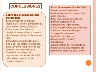 CONCLUSIONES
Sobre las pruebas heredobiológicas:
1. Se demuestra la eficacia
probatoria y el valor probatorio de
las pruebas heredo-biológicas.
2. Las experticias heredobiológicas se constituyen como un
elemento probatorio de la relación
filial.
3. Pueden ser solicitadas por el
juez o por las partes interesadas.
4. La Ley para Protección de las
Familias, la Maternidad y la
Paternidad establece el
mecanismo para la identificación
del padre por medio de las
pruebas de ADN.

Sobre la Inseminación Artificial:
1.No existe en Venezuela
legislación específica que norme
estas técnicas.
2. Su uso y aplicación genera
grandes diatribas en el
ordenamiento legal vigente.
3. Las madres sustitutas o vientres
sustitutos, la maternidad por
subrogación o vientres
alquilados, son figuras
desconocidas por la ley
Venezolana.
4. La identidad del hijo nacido de
madre sustituta es afectado así
mismo sus derechos personales.

 
