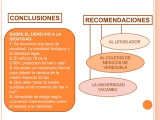 CONCLUSIONES
SOBRE EL DERECHO A LA
IDENTIDAD:
1. Se reconoce dos tipos de
identidad: La identidad biológica y
la identidad legal.
2. El artículo 76 de la
CRBV, protección formal o real?
3. No existe un mecanismo formal
para debatir la certeza de la
madre respecto al hijo.
4. Que debe hacer la madre
sustituta en el momento de dar a
luz?
5. Venezuela se obliga según
convenios internacionales sobre
el respeto a la identidad.

RECOMENDACIONES

AL LEGISLADOR

AL COLEGIO DE
MEDICOS DE
VENEZUELA

LA UNIVERSIDAD
YACAMBU

 