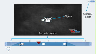 Objeto
Acercar/
alejar
Barra de tiempo
 