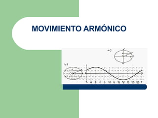 MOVIMIENTO ARMÓNICO 