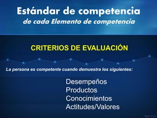 Estándar de competencia
de cada Elemento de competencia
Desempeños
Productos
Conocimientos
Actitudes/Valores
La persona es...