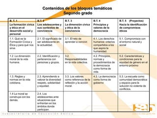 Contenidos de los bloques temáticos
Segundo grado
B. T. 1
La formación cívica
y ética en el
desarrollo social y
personal
B.T. 2
Los adolescentes y
sus contextos de
convivencia
B.T. 3
La dimensión cívica
y ética de la
convivencia
B.T. 4
Principios y
valores de la
democracia
B.T. 5 (Proyectos)
Hacia la identificación
de compromisos
éticos
1.1. Qué es la
Formación Cívica y
Ética y para qué nos
sirve.
2.1. El significado de
ser adolescente en
la actualidad.
3.1. El reto de
aprender a convivir.
4.1. Los derechos
humanos: criterios
compartidos a los
que aspira la
humanidad.
5.1. Compromisos con
el entorno natural y
social
1.2 .La dimensión
moral de la vida
humana.
2.2. Identificación y
pertenencia con
personas y grupos.
3.2.
Responsabilidades
en la vida colectiva.
4.2. Principios,
normas y
procedimientos de
la democracia
como forma de
vida.
5.2. Características y
condiciones para la
equidad de género en el
entorno próximo
1.3. Reglas y
normas en la vida
cotidiana.
2.3. Aprendiendo a
valorar la diversidad:
respeto, solidaridad
y equidad.
3.3. Los valores
como referencia de la
reflexión y la acción
moral.
4.3. La democracia
como forma de
gobierno
5.3. La escuela como
comunidad democrática
y espacio para la
solución no violenta de
conflictos.
1.4 La moral se
construye con los
demás.
2.4. Los
adolescentes ante
situaciones que
enfrentan en los
ámbitos donde
participan.
 