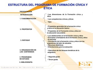 ESTRUCTURA DEL PROGRAMA DE FORMACIÓN CÍVICA Y
ÉTICA
INTRODUCCIÓN
1. FUNDAMENTACIÓN
2. PROPÓSITOS
3. ENFOQUE
4. ORGANIZACIÓN DE
LOS CONTENIDOS
6. BIBLIOGRAFÍA
PRESENTACIÓN
5. PROGRAMAS
DE ESTUDIO
• Las dimensiones de la Formación cívica y
ética
• Las competencias cívicas y éticas
• Ejes
• Propósitos generales de la formación cívica
y ética en la educación básica
• Propósitos de la Formación cívica y ética en
la educación secundaría
• Los adolescentes en la formación cívica y ética
• Principios orientadores de la formación cívica y ética
• El docente
• Vinculación de la formación cívica y ética con las
asignaturas del plan de estudios
• Recursos didácticos
• Orientaciones para la evaluación
• Estructura de los bloques temáticos de la
asignatura
• Segundo grado
• Tercer grado
 