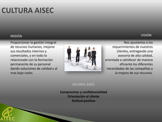MISIÓN                                                                                  VISIÓN

Proporcionar la gestión integral                                            Nos ajustamos a los
de recursos humanos, mejorar                                       requerimientos de nuestros
sus resultados internos y                                             clientes, entregando una
comerciales, y en todo lo                                              asesoría de alta calidad,
relacionado con la formación                                  orientada a satisfacer de manera
permanente de su personal                                                eficiente los diferentes
dando soluciones de calidad y al                               necesidades de las compañías y
mas bajo costo.                                                      la mejora de sus recursos.


                                          VALORES AISEC

                                   Compromiso y confidencialidad
                                      Orientación al cliente
                                         Actitud positiva
 