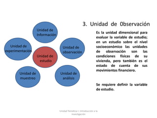 3. Unidad de 0bservación
                    Unidad de
                                                                    Es la unidad dimensional para
                    Información
                                                                    evaluar la variable de estudio;
                                                                    en un estudio sobre el nivel
   Unidad de                         Unidad de                      socioeconómico las unidades
experimentación                      observación                    de observación son las
                    Unidad de                                       condiciones físicas de su
                     estudio                                        vivienda, pero también es el
                                                                    estado de cuenta de sus
                                                                    movimientos financiero.
        Unidad de                 Unidad de
        muestreo                   análisis
                                                                    Se requiere definir la variable
                                                                    de estudio.




                                  Unidad Temática I. Introducción a la
                                            Investigación
 