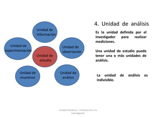 4. Unidad de análisis
                    Unidad de
                                                                    Es la unidad definida por el
                    Información
                                                                    investigador  para    realizar
                                                                    mediciones.
   Unidad de                         Unidad de
experimentación                      observación                    Una unidad de estudio puede
                    Unidad de                                       tener una o más unidades de
                     estudio                                        análisis.


        Unidad de                 Unidad de
                                                                     La unidad      de   análisis   es
        muestreo                   análisis
                                                                     indivisible.




                                  Unidad Temática I. Introducción a la
                                            Investigación
 