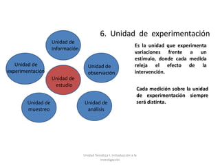 6. Unidad de experimentación
                    Unidad de
                                                                    Es la unidad que experimenta
                    Información
                                                                    variaciones frente a un
                                                                    estímulo, donde cada medida
   Unidad de                         Unidad de                      releja el efecto de la
experimentación                      observación                    intervención.
                    Unidad de
                     estudio
                                                                     Cada medición sobre la unidad
                                                                     de experimentación siempre
        Unidad de                 Unidad de                          será distinta.
        muestreo                   análisis




                                  Unidad Temática I. Introducción a la
                                            Investigación
 