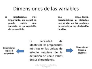 Dimensiones de las variables
 La       característica    más                                      Son             propiedades,
      importante, sin la cual no                                     características o atributos
      puede      existir    una                                      que se dan en las unidades
      variable, es su condición                                      de estudio o por derivación
      de ser medible.                                                de ellas.



                         La       necesidad       de
                         identificar las propiedades
Dimensiones                                                                          Dimensiones
                         métricas en las unidad de                                     físicas u
  lógicas o
 subjetivas              estudio requiere de la                                        objetivas
                         definición de una o varias
                         de sus dimensiones.
                              Unidad Temática I. Introducción a la
                                        Investigación
 
