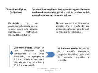 Dimensiones lógicas       Se identifican mediante instrumentos lógicos llamados
   (subjetivas)           también documentales, para los cual se requiere definir
                          operacionalmente el concepto teórico.


  Constructo,        es     una                            No pueden medirse de manera
  propiedad subyacente que se                              directa, sino a través de sus
  supone posee una persona                                 dimensiones lógicas para lo cual
  (inteligencia,     motivación,                           se requiere de indicadores.
  creatividad, actitudes)




       Unidimensionales, tienen un                            Multidimensionales, la calidad
       solo       indicador      que                          de la atención: elementos
       corresponde a su única                                 tangibles, fiabilidad, capacidad
       dimensión, por ejemplo el                              de respuesta, seguridad y
       dolor en una escala del uno al                         empatía.
       diez, donde 1 es dolor leve y
       10 dolor insoportable.
                               Unidad Temática I. Introducción a la
                                         Investigación
 