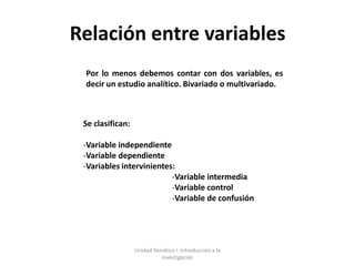 Relación entre variables
 Por lo menos debemos contar con dos variables, es
 decir un estudio analítico. Bivariado o multivariado.



 Se clasifican:

 -Variable independiente
 -Variable dependiente
 -Variables intervinientes:
                          -Variable intermedia
                          -Variable control
                          -Variable de confusión




                  Unidad Temática I. Introducción a la
                            Investigación
 