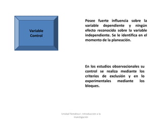 Posee fuerte influencia sobre la
                                variable dependiente y ningún
Variable                        efecto reconocido sobre la variable
Control                         independiente. Se le identifica en el
                                momento de la planeación.




                                En los estudios observacionales su
                                control se realiza mediante los
                                criterios de exclusión y en lo
                                experimentales    mediante     los
                                bloques.




           Unidad Temática I. Introducción a la
                     Investigación
 